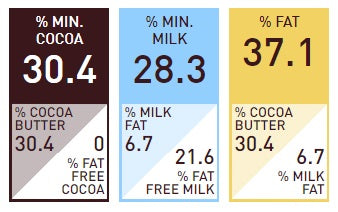 Callebaut Chocolate 2.5kg Gold