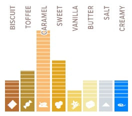 Callebaut Chocolate 2.5kg Gold