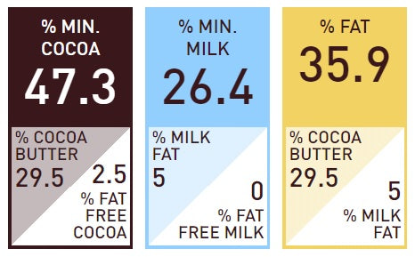 Callebaut Chocolate 2.5kg Ruby RB1