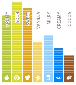 Callebaut Chocolate 2.5kg Ruby RB1