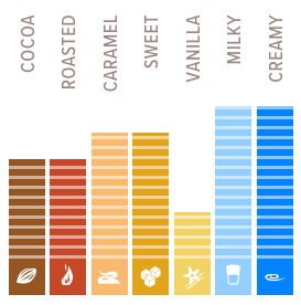 Callebaut Chocolate 1kg 823 Milk