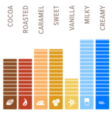 Callebaut Chocolate 10kg 823 Milk