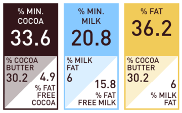 Callebaut Chocolate 10kg 823 Milk